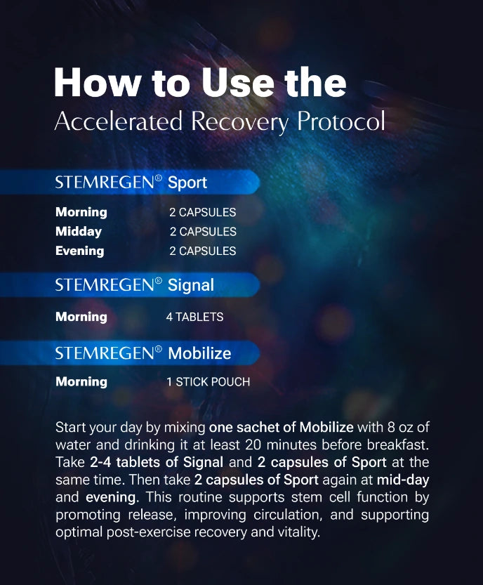 Accelerated Recovery Protocol