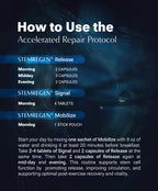 Accelerated Repair Protocol