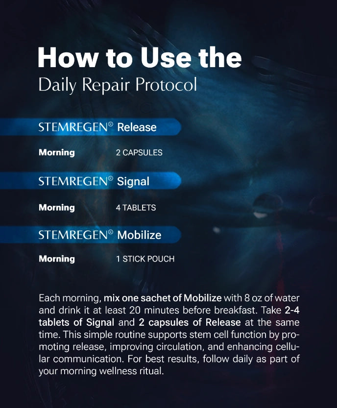 Instructions for using the Daily Repair Protocol with STEMREGEN products on a dark background.